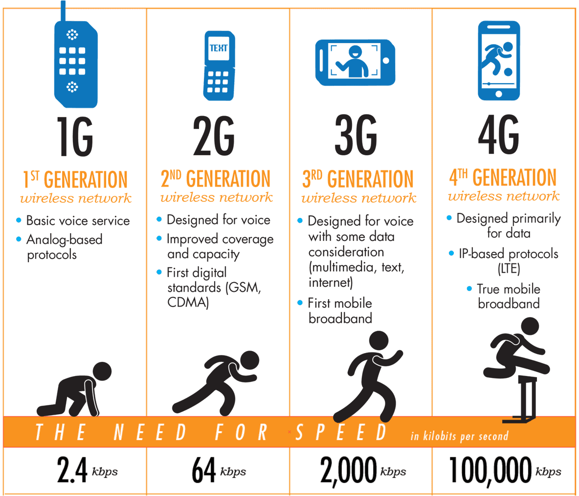 How Fast Is 5G Mobile Broadband at Travis Douglas blog